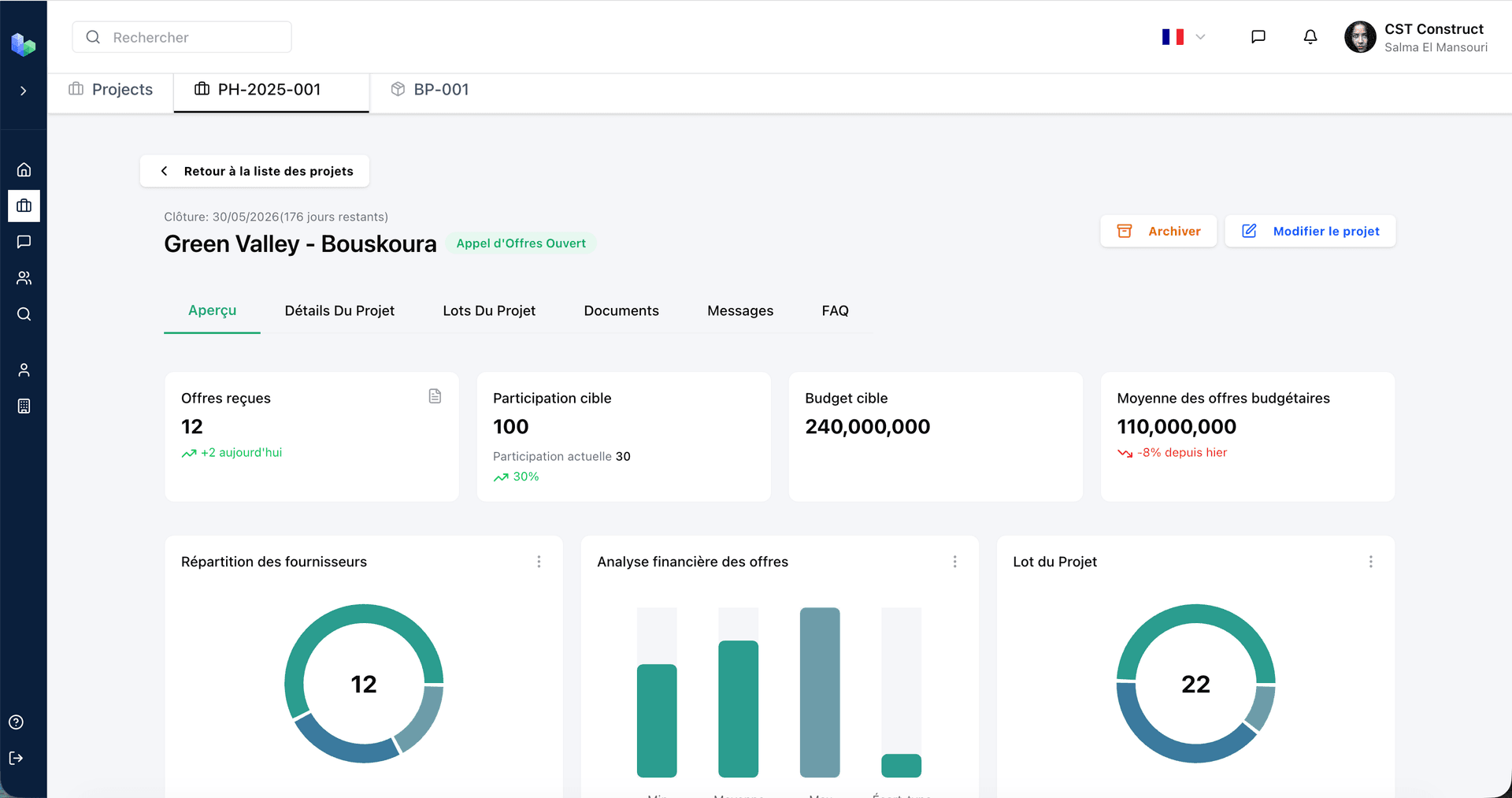 Project Overview Dashboard